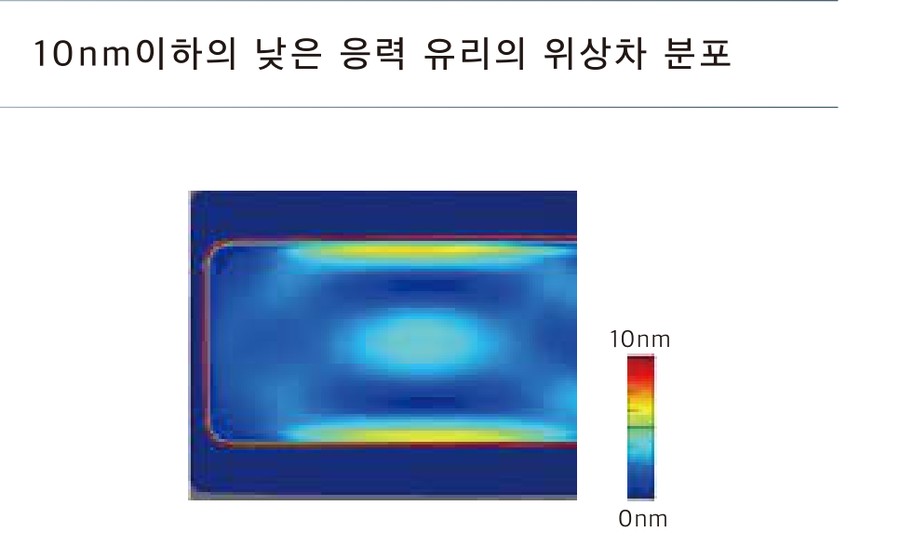 10nm 이하 저응력 유리의 위상차 분포